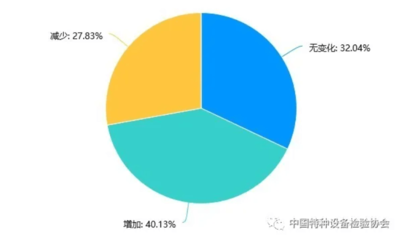 新冠疫情對我國特種設備無損檢測行業(yè)影響的調研報告